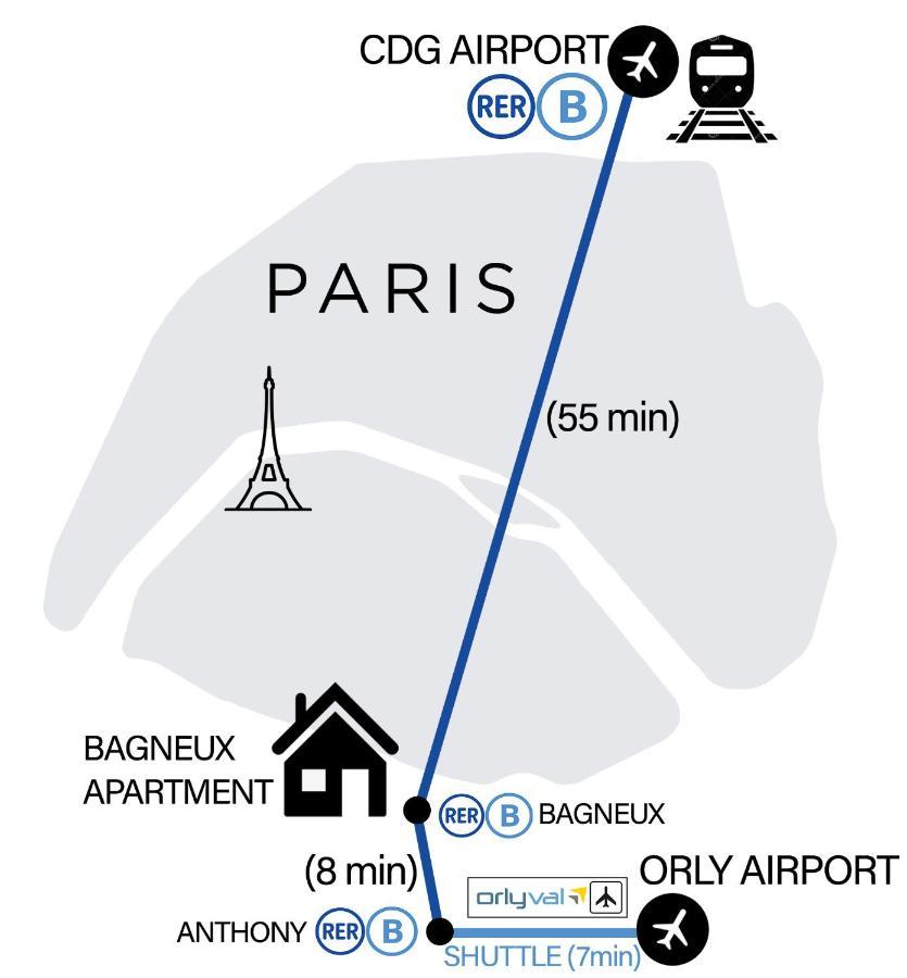 Bagneux Paris Confort Netflix Rer B المظهر الخارجي الصورة